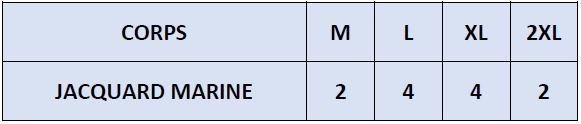 La répartition des tailles de KEISO PO sera rapidement en ligne mais reste disponible sur demande.